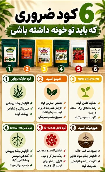 پک کود ضروری گیاهان آپارتمانی ۶ کود کاربردی برای گیاهان آپارتمانی